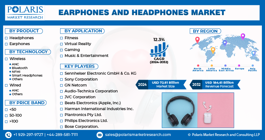Earphones and Headphone